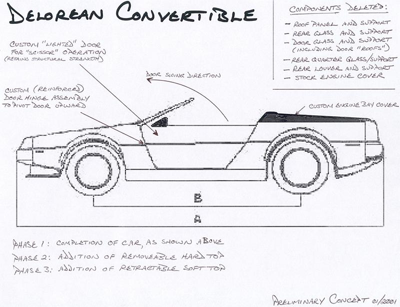 Convertible DeLorean